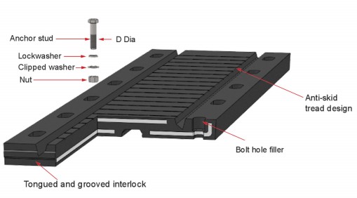 expansion joint