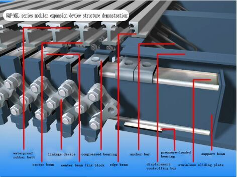bridge expansion joint